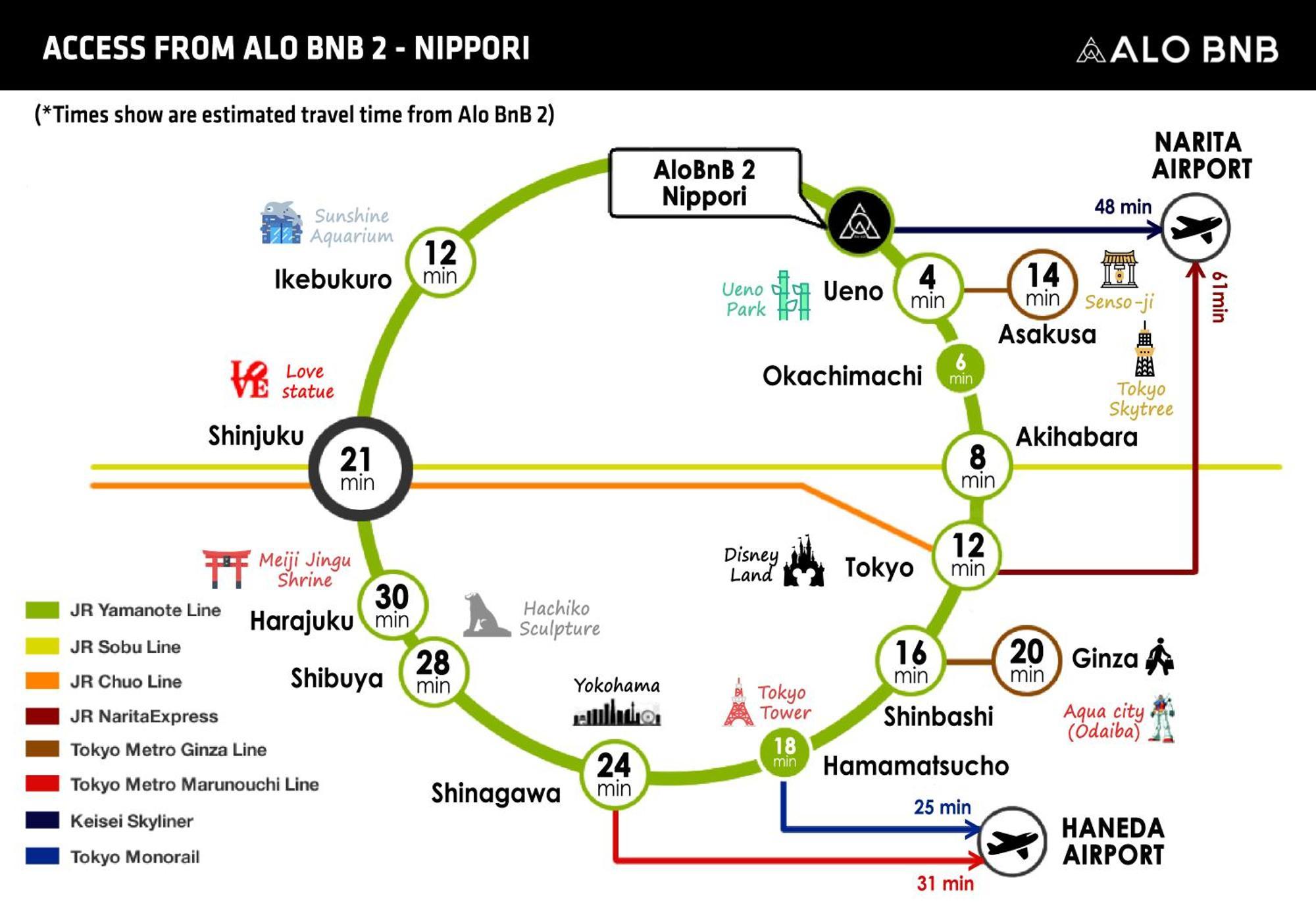 Alo Bnb 2 - Near Nippori, Yanaka Ginza, Ueno, Sensoji - Self Check-In طوكيو المظهر الخارجي الصورة